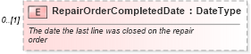 XSD Diagram of RepairOrderCompletedDate in schema components_xsd (Standards for Technology in Automotive Retail)