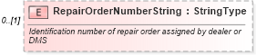XSD Diagram of RepairOrderNumberString in schema components_xsd (Standards for Technology in Automotive Retail)