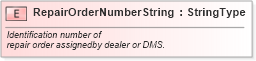 XSD Diagram of RepairOrderNumberString in schema fields_xsd (Standards for Technology in Automotive Retail)