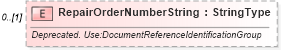 XSD Diagram of RepairOrderNumberString in schema partsorder_xsd (Standards for Technology in Automotive Retail)