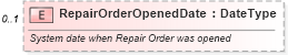 XSD Diagram of RepairOrderOpenedDate in schema laboroperations_xsd (Standards for Technology in Automotive Retail)