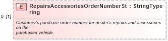 XSD Diagram of RepairsAccessoriesOrderNumberString in schema deprecatedcomponents_xsd (Standards for Technology in Automotive Retail)