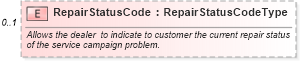 XSD Diagram of RepairStatusCode in schema components_xsd (Standards for Technology in Automotive Retail)