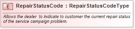 XSD Diagram of RepairStatusCode in schema fields_xsd (Standards for Technology in Automotive Retail)
