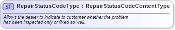 XSD Diagram of RepairStatusCodeType in schema qualifieddatatypes_xsd (Standards for Technology in Automotive Retail)