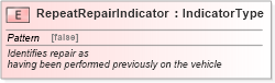 XSD Diagram of RepeatRepairIndicator in schema fields_xsd (Standards for Technology in Automotive Retail)