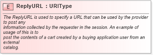 XSD Diagram of ReplyURL in schema fields_xsd1 (Standards for Technology in Automotive Retail)
