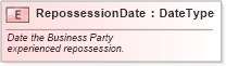 XSD Diagram of RepossessionDate in schema fields_xsd (Standards for Technology in Automotive Retail)