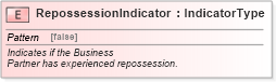 XSD Diagram of RepossessionIndicator in schema fields_xsd (Standards for Technology in Automotive Retail)