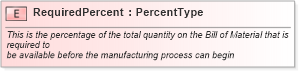 XSD Diagram of RequiredPercent in schema fields_xsd1 (Standards for Technology in Automotive Retail)