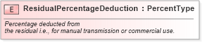 XSD Diagram of ResidualPercentageDeduction in schema fields_xsd (Standards for Technology in Automotive Retail)