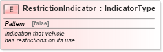 XSD Diagram of RestrictionIndicator in schema fields_xsd (Standards for Technology in Automotive Retail)