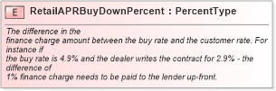 XSD Diagram of RetailAPRBuyDownPercent in schema fields_xsd (Standards for Technology in Automotive Retail)