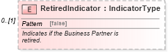 XSD Diagram of RetiredIndicator in schema components_xsd (Standards for Technology in Automotive Retail)
