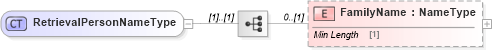 XSD Diagram of RetrievalPersonNameType in schema vehicleservicehistoryretrieval_xsd (Standards for Technology in Automotive Retail)