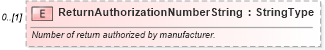 XSD Diagram of ReturnAuthorizationNumberString in schema partsreturn_xsd (Standards for Technology in Automotive Retail)