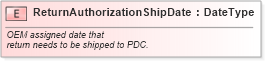 XSD Diagram of ReturnAuthorizationShipDate in schema fields_xsd (Standards for Technology in Automotive Retail)