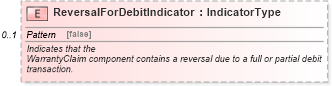 XSD Diagram of ReversalForDebitIndicator in schema components_xsd (Standards for Technology in Automotive Retail)