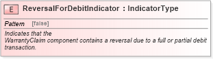XSD Diagram of ReversalForDebitIndicator in schema fields_xsd (Standards for Technology in Automotive Retail)