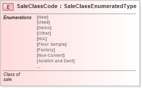 XSD Diagram of SaleClassCode in schema fields_xsd (Standards for Technology in Automotive Retail)