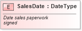 XSD Diagram of SalesDate in schema fields_xsd (Standards for Technology in Automotive Retail)
