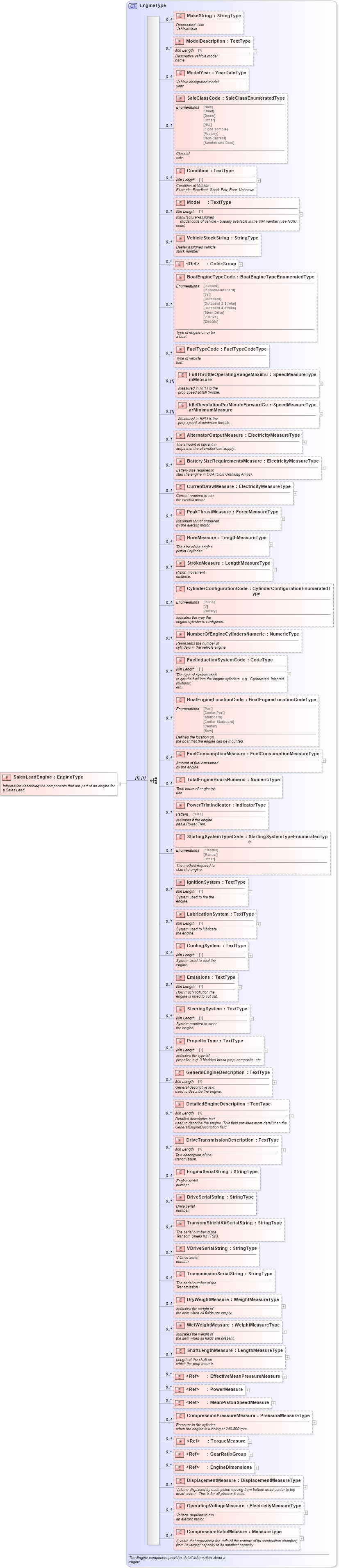 XSD Diagram of SalesLeadEngine in schema components_xsd (Standards for Technology in Automotive Retail)