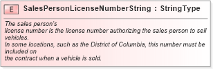 XSD Diagram of SalesPersonLicenseNumberString in schema fields_xsd (Standards for Technology in Automotive Retail)