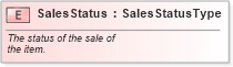 XSD Diagram of SalesStatus in schema fields_xsd (Standards for Technology in Automotive Retail)