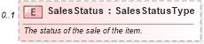 XSD Diagram of SalesStatus in schema vehicleremarketing_xsd (Standards for Technology in Automotive Retail)