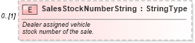 XSD Diagram of SalesStockNumberString in schema components_xsd (Standards for Technology in Automotive Retail)