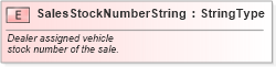 XSD Diagram of SalesStockNumberString in schema fields_xsd (Standards for Technology in Automotive Retail)