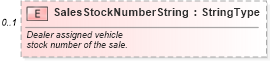 XSD Diagram of SalesStockNumberString in schema saleslead_xsd (Standards for Technology in Automotive Retail)