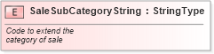 XSD Diagram of SaleSubCategoryString in schema fields_xsd (Standards for Technology in Automotive Retail)