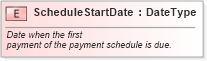 XSD Diagram of ScheduleStartDate in schema fields_xsd (Standards for Technology in Automotive Retail)