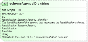 XSD Diagram of schemeAgencyID in schema unqualifieddatatypes_xsd (Standards for Technology in Automotive Retail)
