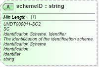 XSD Diagram of schemeID in schema unqualifieddatatypes_xsd (Standards for Technology in Automotive Retail)