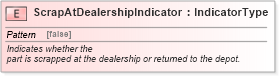 XSD Diagram of ScrapAtDealershipIndicator in schema fields_xsd (Standards for Technology in Automotive Retail)