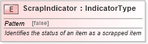 XSD Diagram of ScrapIndicator in schema fields_xsd1 (Standards for Technology in Automotive Retail)