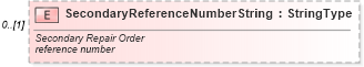 XSD Diagram of SecondaryReferenceNumberString in schema warrantyclaim_xsd (Standards for Technology in Automotive Retail)