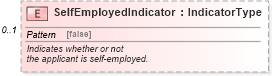 XSD Diagram of SelfEmployedIndicator in schema components_xsd (Standards for Technology in Automotive Retail)