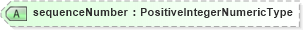 XSD Diagram of sequenceNumber in schema components_xsd1 (Standards for Technology in Automotive Retail)