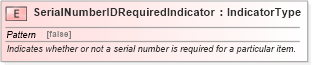 XSD Diagram of SerialNumberIDRequiredIndicator in schema fields_xsd (Standards for Technology in Automotive Retail)