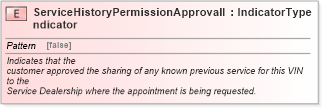 XSD Diagram of ServiceHistoryPermissionApprovalIndicator in schema fields_xsd (Standards for Technology in Automotive Retail)