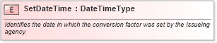 XSD Diagram of SetDateTime in schema fields_xsd1 (Standards for Technology in Automotive Retail)