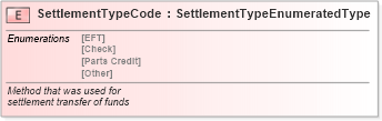 XSD Diagram of SettlementTypeCode in schema fields_xsd (Standards for Technology in Automotive Retail)