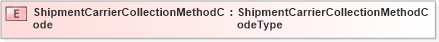 XSD Diagram of ShipmentCarrierCollectionMethodCode in schema fields_xsd (Standards for Technology in Automotive Retail)