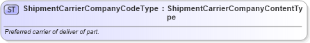 XSD Diagram of ShipmentCarrierCompanyCodeType in schema qualifieddatatypes_xsd (Standards for Technology in Automotive Retail)