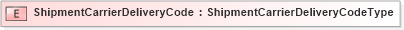 XSD Diagram of ShipmentCarrierDeliveryCode in schema fields_xsd (Standards for Technology in Automotive Retail)