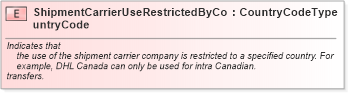 XSD Diagram of ShipmentCarrierUseRestrictedByCountryCode in schema fields_xsd (Standards for Technology in Automotive Retail)