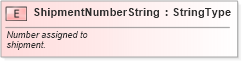 XSD Diagram of ShipmentNumberString in schema fields_xsd (Standards for Technology in Automotive Retail)